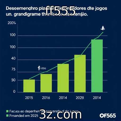 Desempenho financeiro de provedores de jogos cresce em 2025